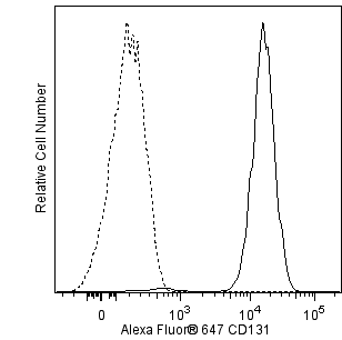 A647_CD131_overlay.png